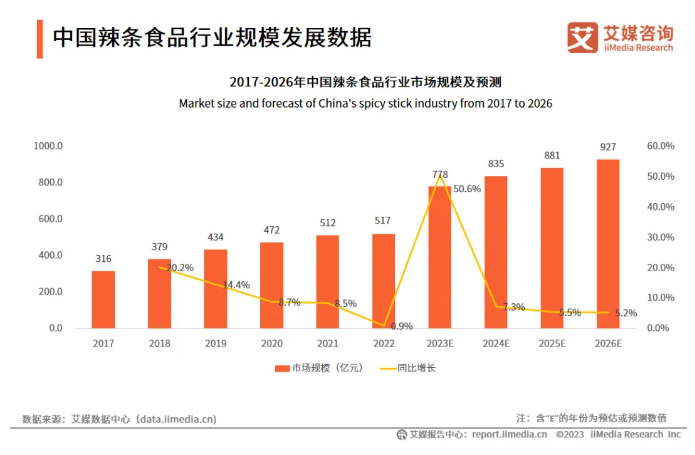 拾光悠味，拾光悠味官网，拾光悠味工厂，豆制品零食，网红辣条，麻辣零食，网红辣条代理，辣条品牌，手工辣条，休闲零食，休闲零食加盟